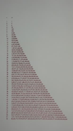 n! or: the Typographic Beauty of the Factorial Function